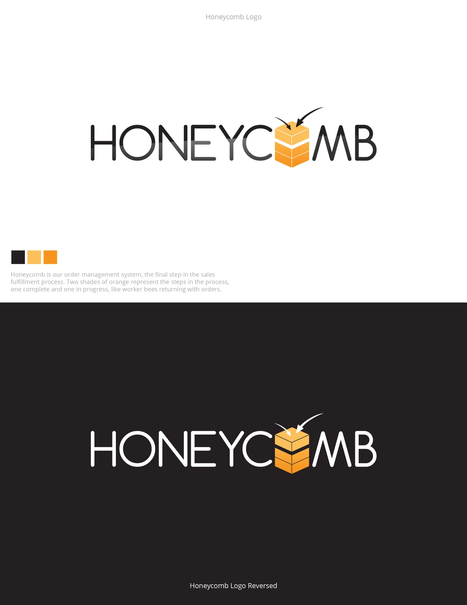 Honeycomb, order management.