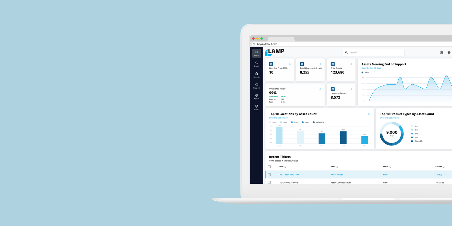 Trace3 LAMP asset-management dashboard.