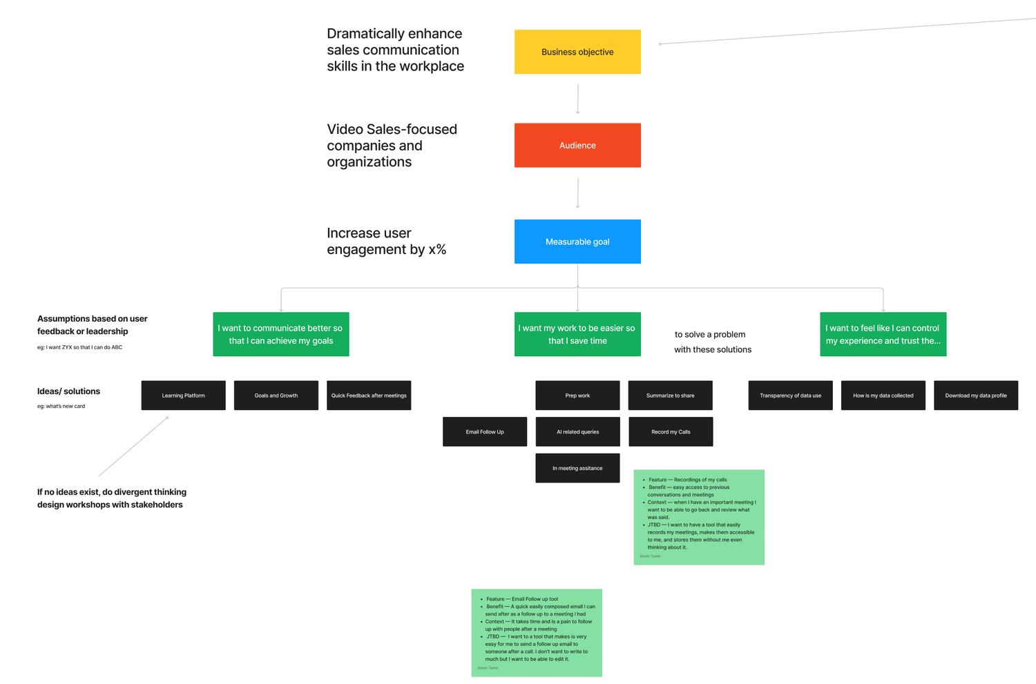Opportunity tree map used in coaching feedback.